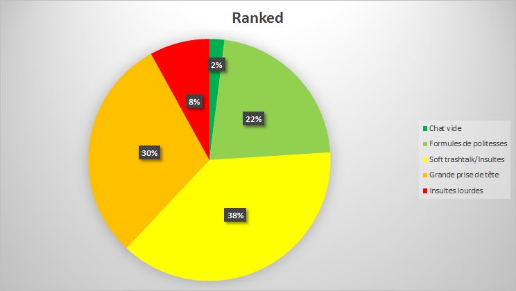 graphranked