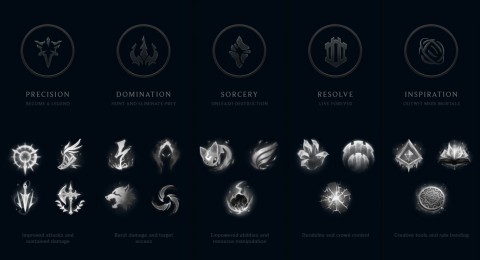 Runes