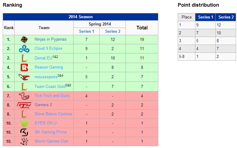 b2ap3_thumbnail_EU-CS-CLASSEMENT.png