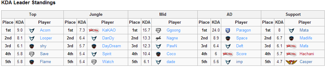 b2ap3_thumbnail_KDA-OGN.png