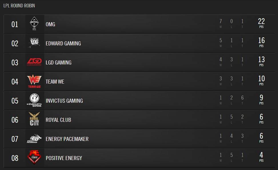 b2ap3_thumbnail_LPL-CLASSEMENT.jpg