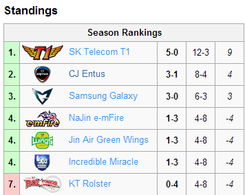 b2ap3_thumbnail_MASTERS-CLASSEMENT.png
