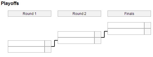 b2ap3_thumbnail_MASTERS-PLAYOFFS.png