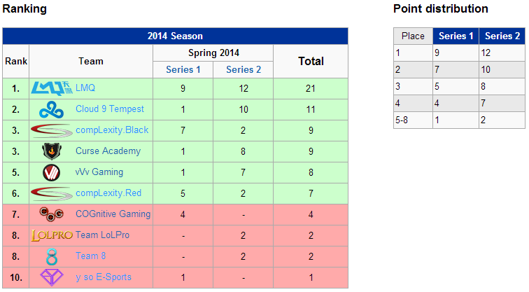 b2ap3_thumbnail_NA-CS-CLASSEMENT.png