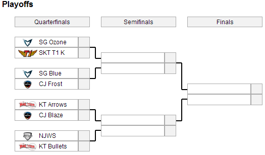 b2ap3_thumbnail_PLAYOFFS-OGN.png