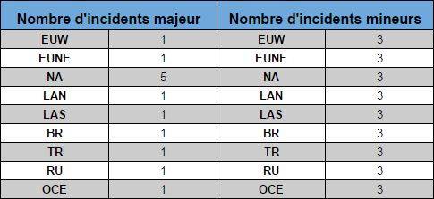 b2ap3_thumbnail_20150603Classement1.jpg