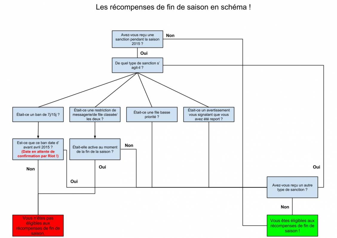 b2ap3_thumbnail_20150914Schema.jpg