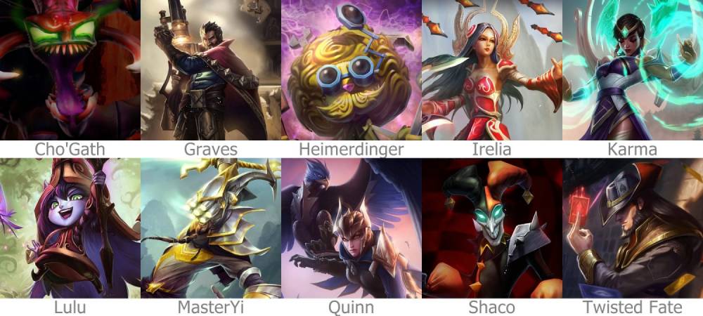 Rotation des champions (Présaison 3)