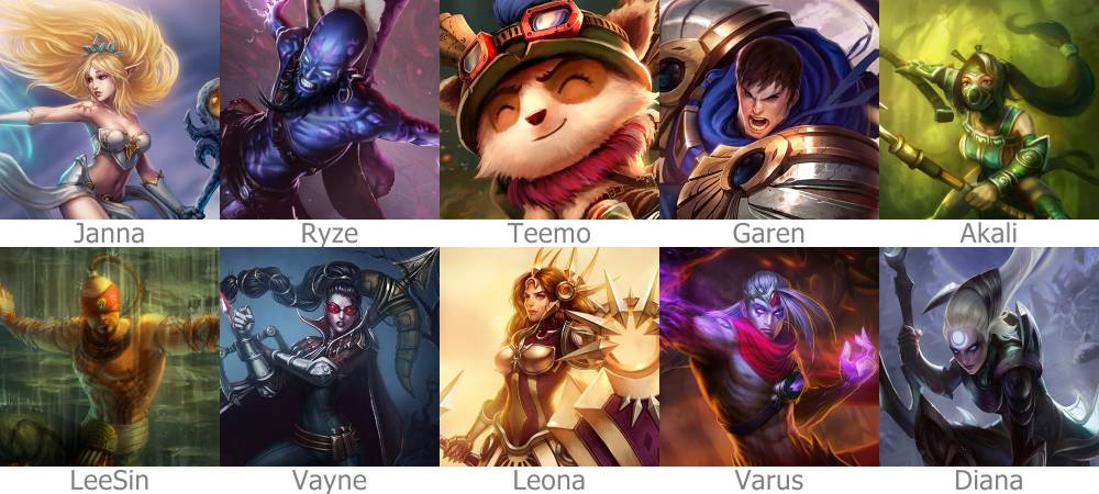 Rotation des champions (Présaison 6)