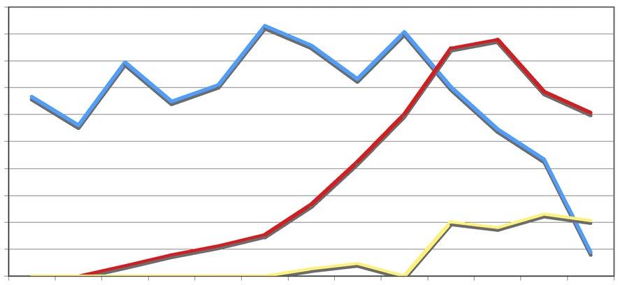 Rapport statistique sur l'Épreuve du solstice