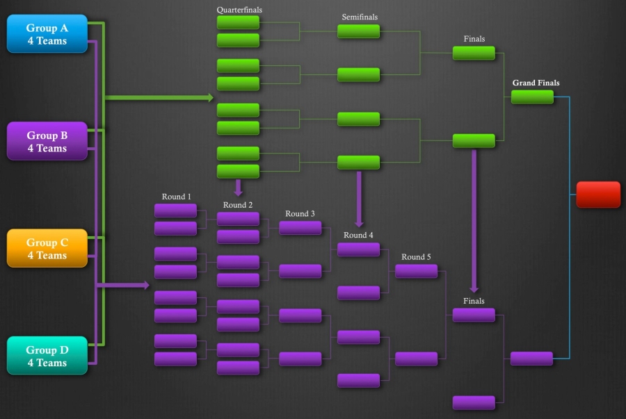 format ipl5