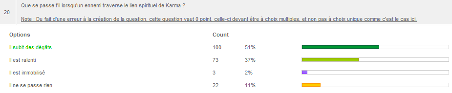 Question19