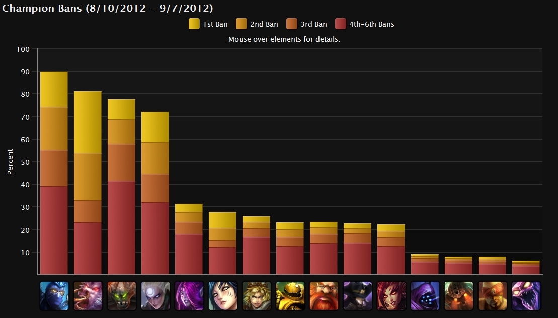 StatsBans Septembre2012